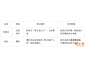 ܼ״ԪԵ֮ʮ壺